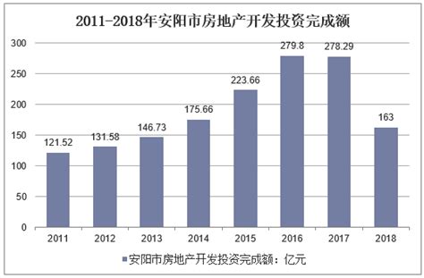 2019年河南各市GDP排行：安阳排名骤降，周口人均最低