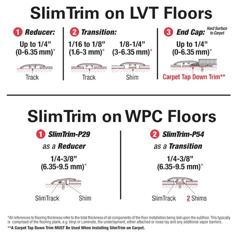Versatrim Marmoleum In Color Chartreuse 0.25-in T x 2-in W x 94-in L ...