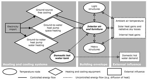 Economic Model-Predictive Control of Building Heating Systems Using ...