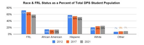 9 charts that explain Denver’s declining enrollment - Chalkbeat