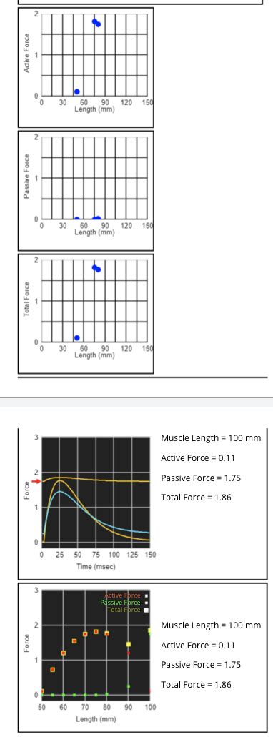 Image result for Muscle Tension Duration Graph