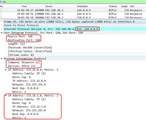 Image result for RIPv2 Protocol Explanation