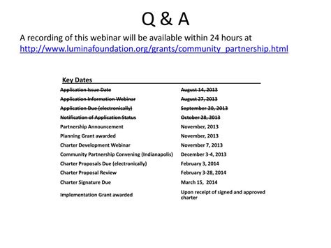 Community Partnership PowerPoint 的图像结果