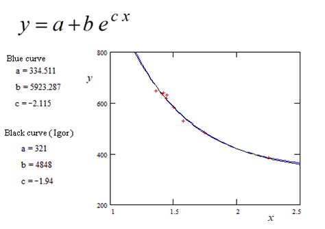 Image result for How to Reprsent Exponential Curve in Python