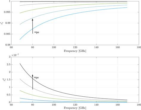 Image result for Relativity Permittivity