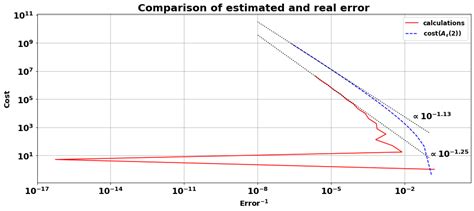 Image result for Periodic Function Examples