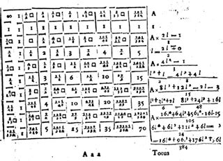 Image result for Quantum Physics Pi