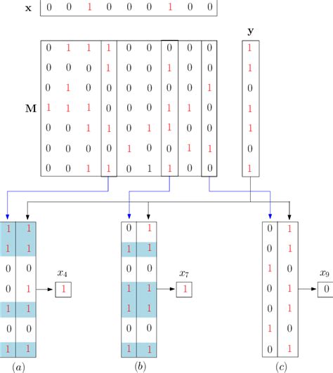 Algorithm CompSci 的图像结果