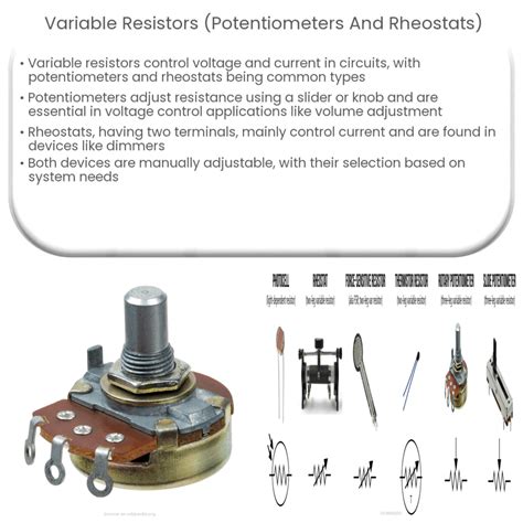 Variable Resistor Function 的图像结果