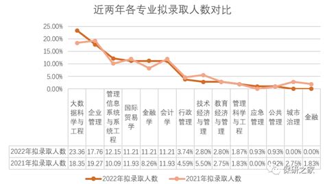 哈工大VS西工大｜两校差距究竟有多大？ —中国教育在线