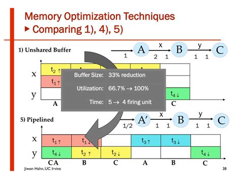 Image result for Memory Optimizations