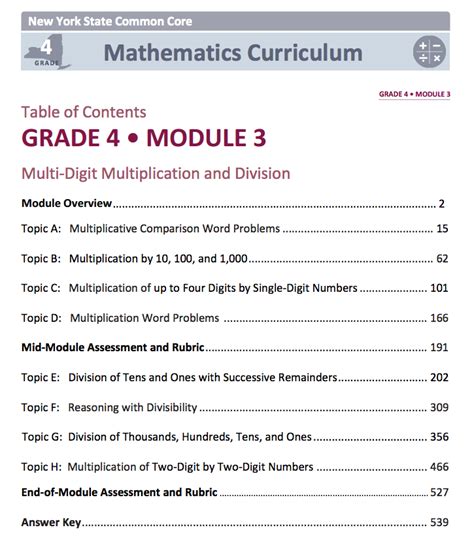 Image result for Math 4 Modules