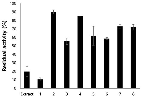 Selective Inhibition of Human Monoamine Oxidase B by 5-hydroxy-2-methyl ...