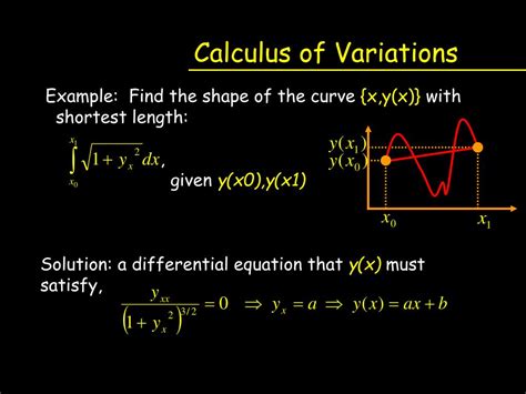 Image result for Calculus of Variations Introduction