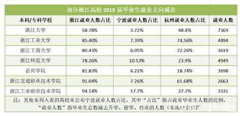 985大学升学率分析：清华第一，北大第三，排第二是扫地僧？ - 知乎