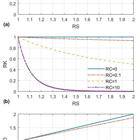 Image result for MODFLOW Process Flowchart