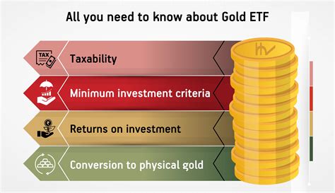 All you need to know about Gold ETF
