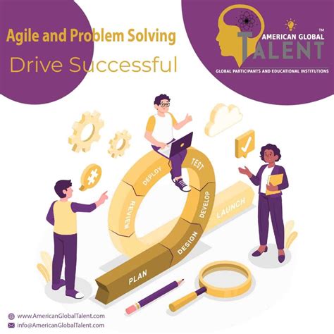 Image result for Process of Agile Problem Solving