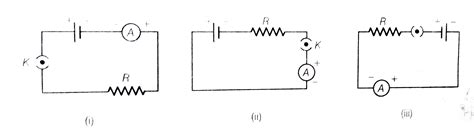 A cell, a resistor, a key and an ammeter are arranged as known in the ...
