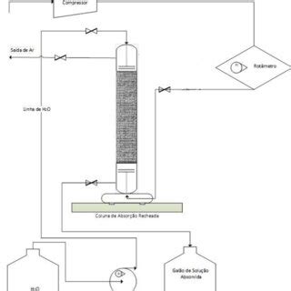 Image result for Try Pattern Process