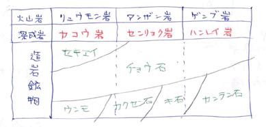 CCC Computer Course Syllabus 的图像结果