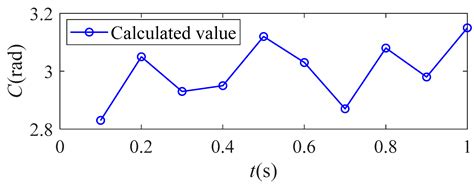 Detection of Water Surface Acoustic Waves Using Sinusoidal Phase ...