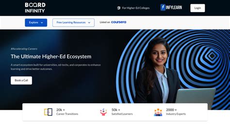 Image result for Board Infinity Project Report