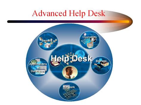Image result for Help Desk.org
