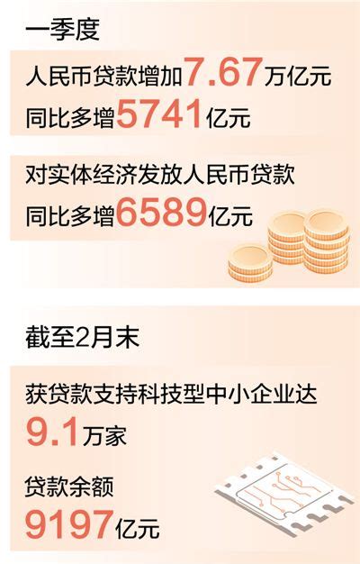 更多信贷资源流向实体经济（新数据 新看点） - 中国日报网