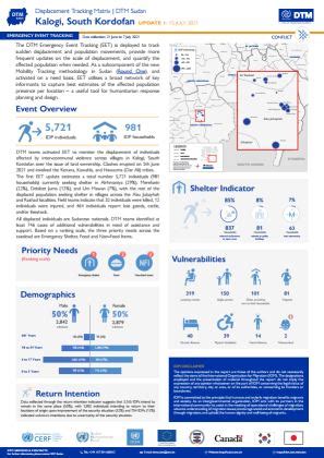 Sudan - Emergency Event Tracking Report Kalogi, South Kordofan (Update ...