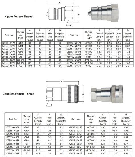 आईएसओ 7241 ए हाइड्रोलिक क्विक कपलिंग्स - स्ट्रॉन्गफ्लेक्स