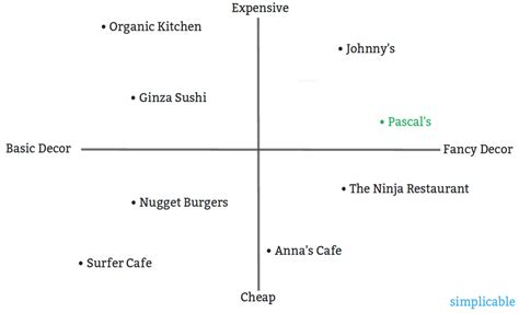 Competitive Position Chart Examples 的图像结果
