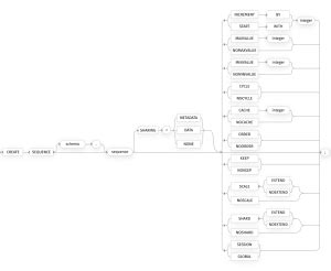 Image result for Create Statement in Oracle