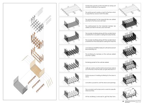 FLOATING MUSEUM | CEPT - Portfolio