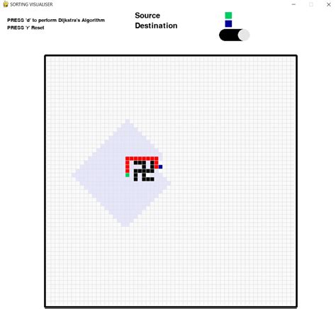 Image result for Algorithm Visualizer Project. Python