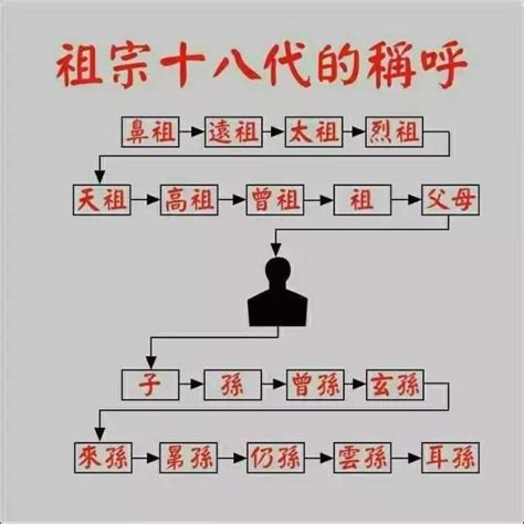 湖南省彭姓氏各地区的排行辈分大全，字辈是什么？ 辈分-起名网