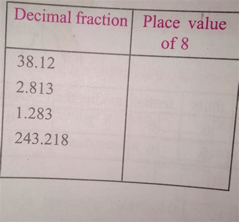how to solve it my homework - Brainly.in