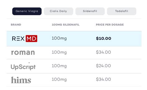 Image result for Rexmd.com Scam