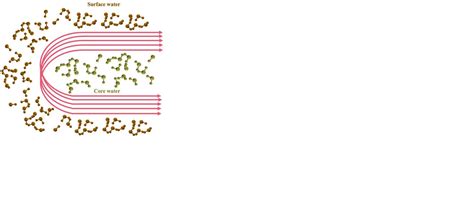 Journal of Chemical Sciences | Indian Academy of Sciences