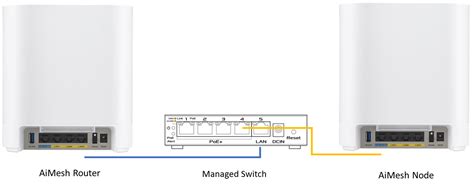 Aimesh Router 的图像结果