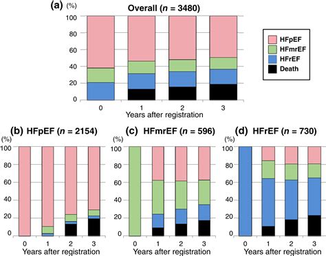 Ejection Fraction Normal Range By Age at Dennis Harrison blog