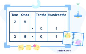 Image result for Expanded Column Method
