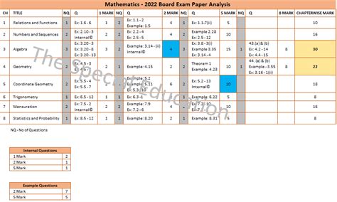 Mathematics – Samacheer Education