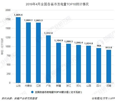 中国电力行业报告2018：五大发电集体亏损，两大电网收入持续增长
