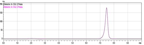 Fig. 21: Chromatogram of salicylic acid (300 ug/ml)