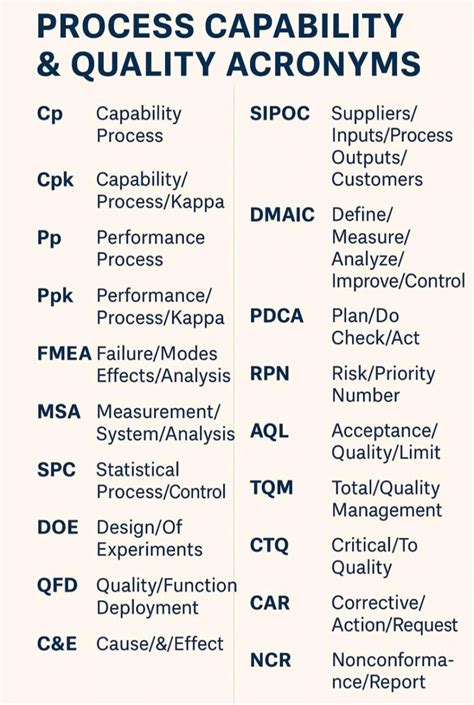 Acronym For Quality