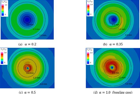 Image result for Vortex Drop Flow