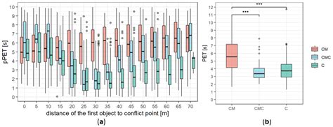 Interaction Patterns of Motorists and Cyclists at Intersections ...