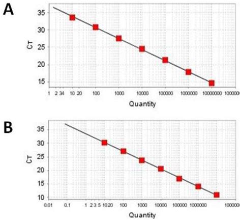 Multiplex Hydrolysis Probe Real-Time PCR for Simultaneous Detection of ...