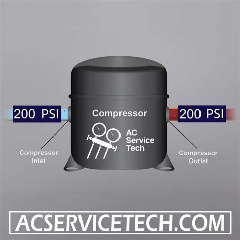 Image result for AC Service Tech.com